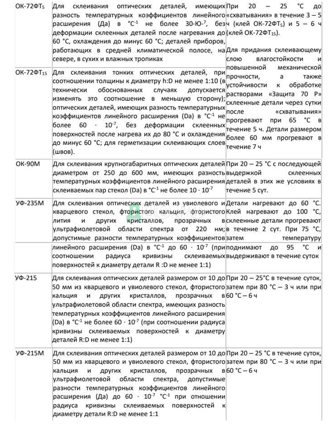 Реферат На Тему Оптические Характеристики Материалов Для Изготовления Оптических Деталей